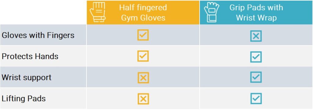 Training Gloves Types Overview