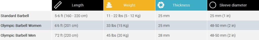Barbell type overview